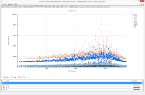 15-Login-VSI-41-Pro-Analyzer-VSImax-Scatter-2