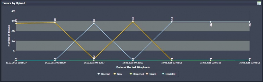 vmware vsphere opvizor Issues by  by Upload