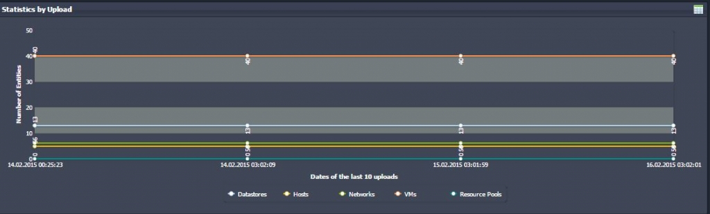 vmware vsphere opvizor Statistics by Upload