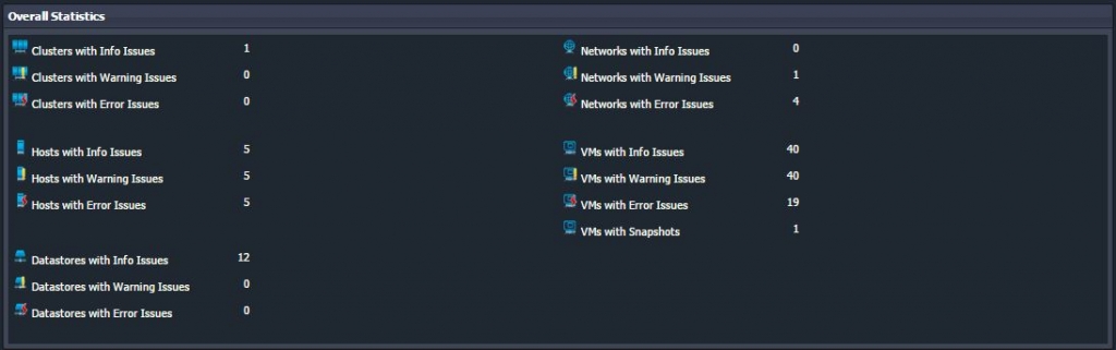 vmware vsphere opvizor overall Statistics