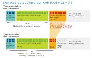 SCOS-67-Compression2
