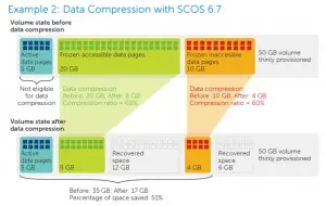 SCOS-67-Compression3
