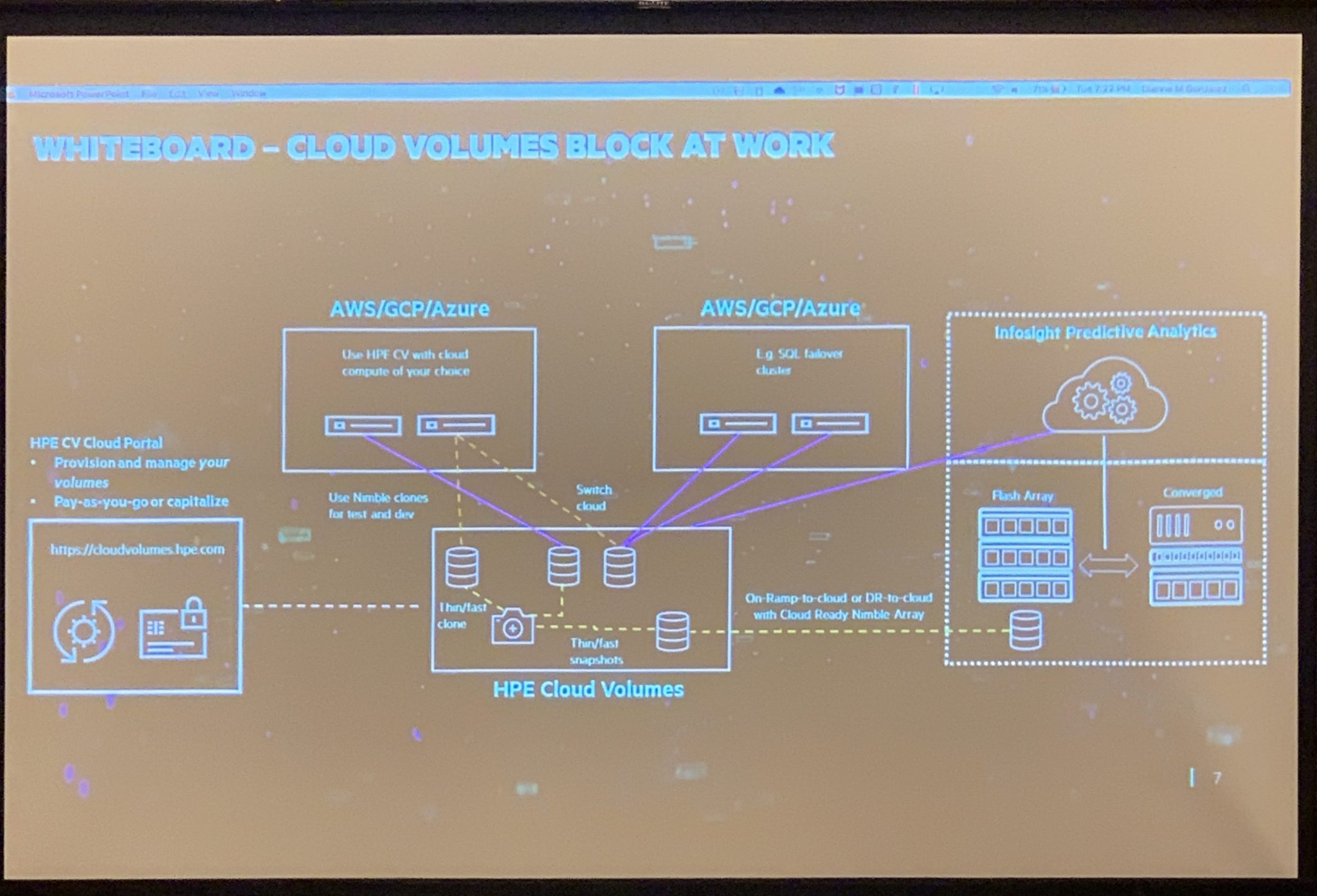 HPE Acquires Cloud Native Security Startup Scytale