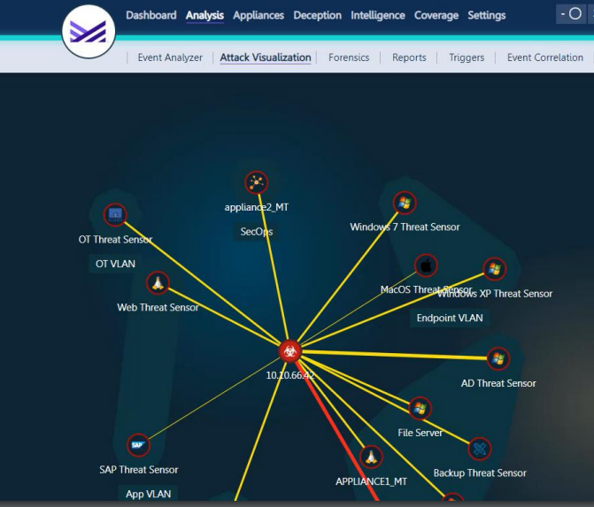 Understanding Cloud RAID For Extra Resilience