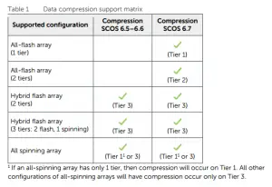 SCOS-67-Compression1